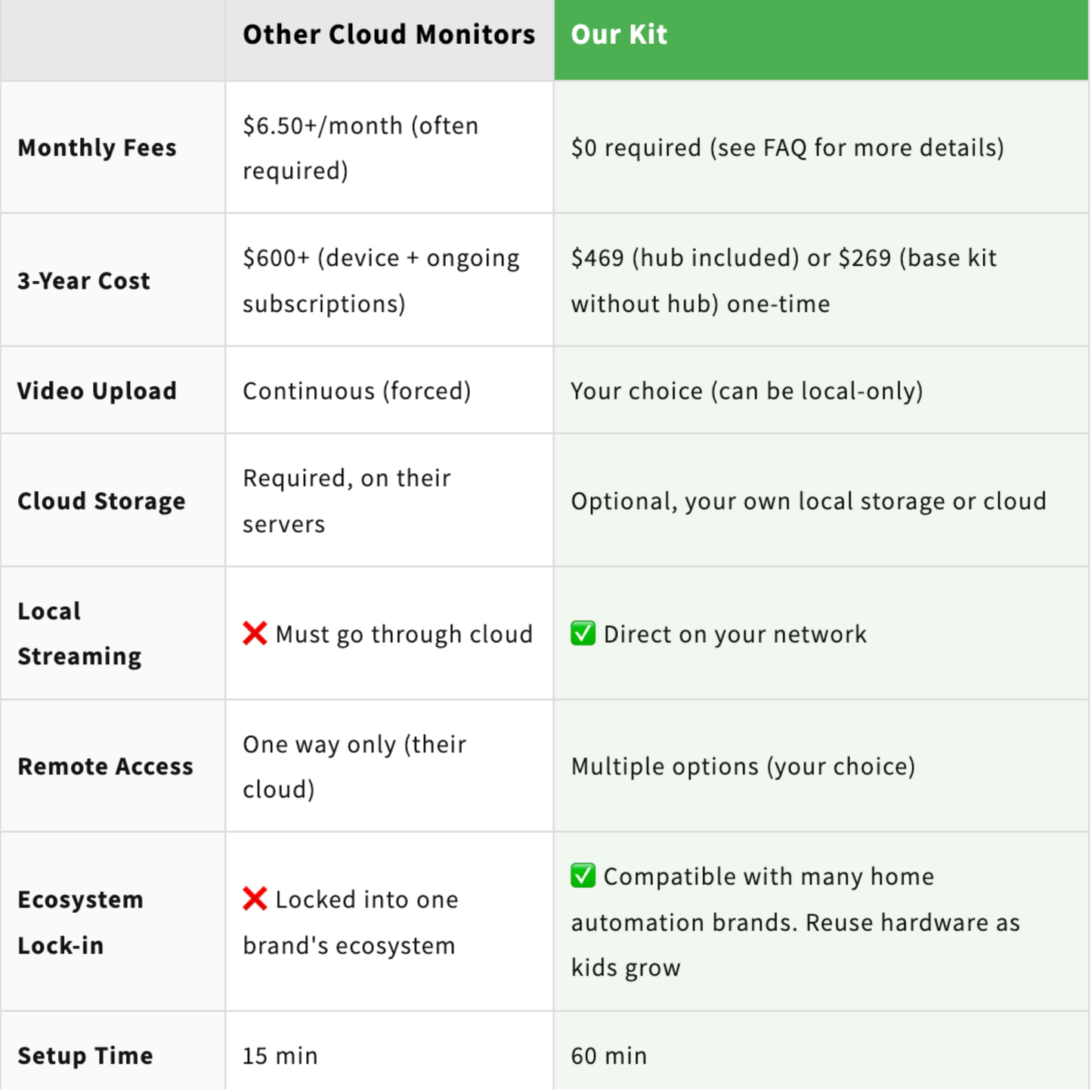 Privacy-First Smart Nursery DIY Kit